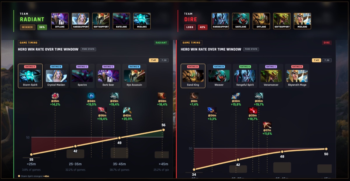 Dota Draft Wars - AI Dota 2 Draft Analyzer & Counter Picker