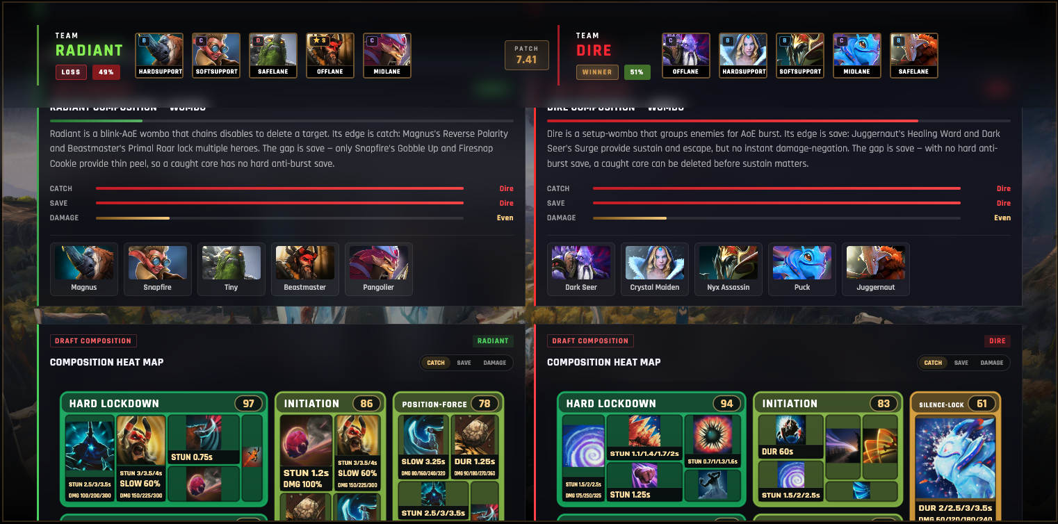 Dota Draft Wars - AI Dota 2 Draft Analyzer & Counter Picker